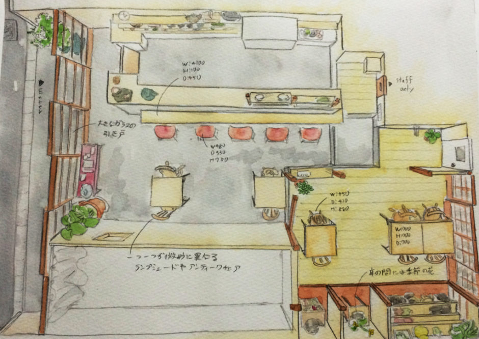 建築学科とスケッチと 手を動かして考えよう 建築学科ごっこ