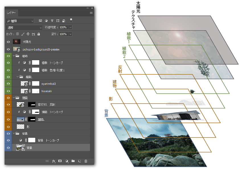 Photoshopで建築パースと敷地写真を合成する方法を実例で解説 建築学科ごっこ