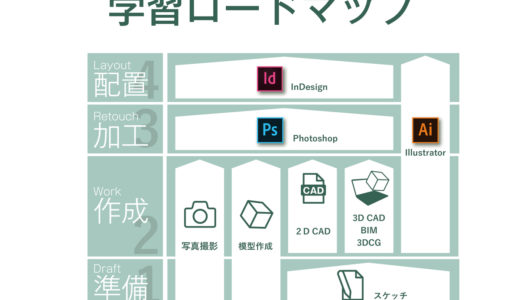 【図面・パース・ダイアグラム】建築プレゼンに必要なスキルを、学習ロードマップとしてまとめてみた