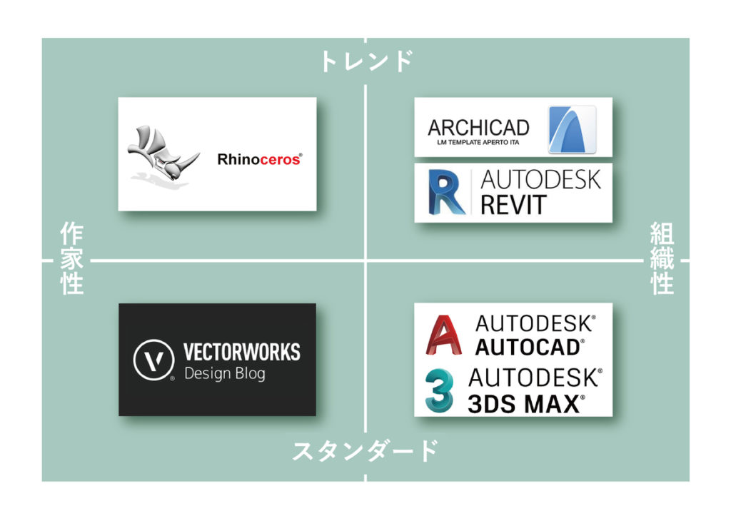 Autocad Lt 機能 座標データをコピーしてautocad Ltで点を描く Cadソフト専門店ｃａｄ百貨