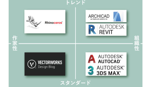 CADで作った平面図をPhotoshopで加工・着色・レンダリングする方法 