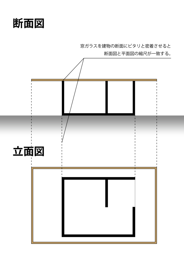 ［図3-3］　窓ガラスは断面と一致させる
