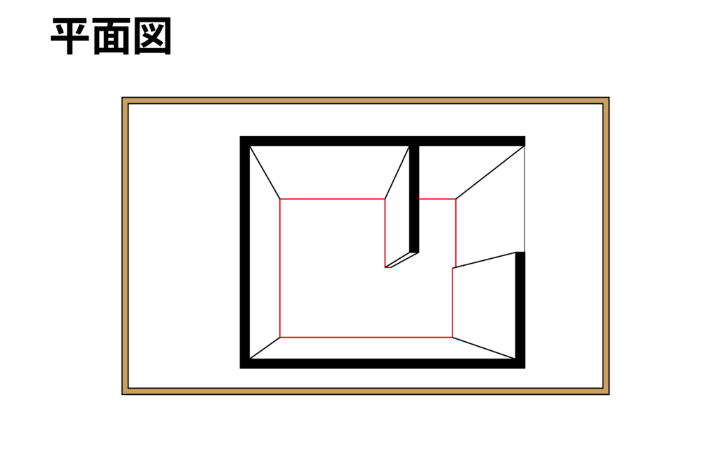 ［図3-7］床の線（赤い線）の位置は何で決まる？
