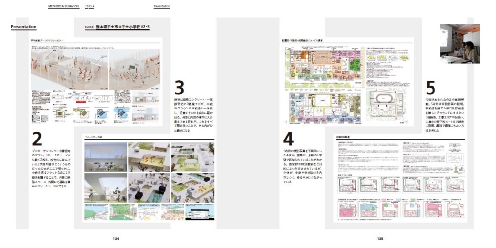 建築プレゼンシートを作る前に読んでおきたい 建築を表現するスキルが身につく良著9冊まとめ 建築学科ごっこ