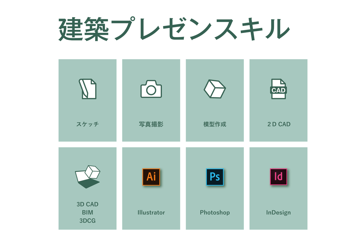 図面 パース ダイアグラム 建築プレゼンに必要なスキルを 学習ロードマップとしてまとめてみた 建築学科ごっこ